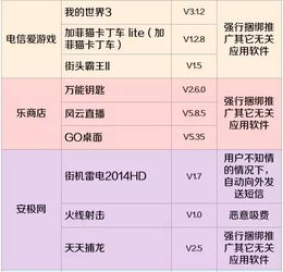 原來話費都是被它們吸走的！趕緊查查自己的手機，有沒有裝這些軟件
