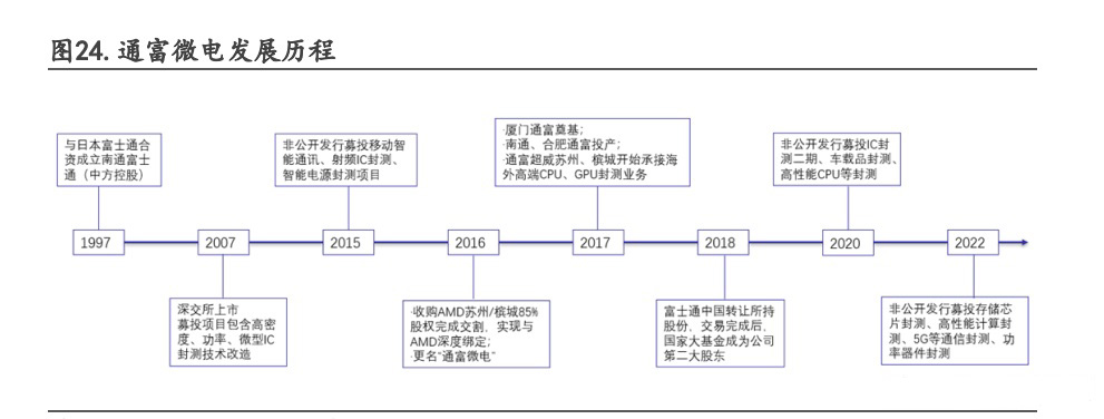 集成電路行業(yè)專題:先進制程貼近極限,Chiplet迎來黃金發(fā)展期