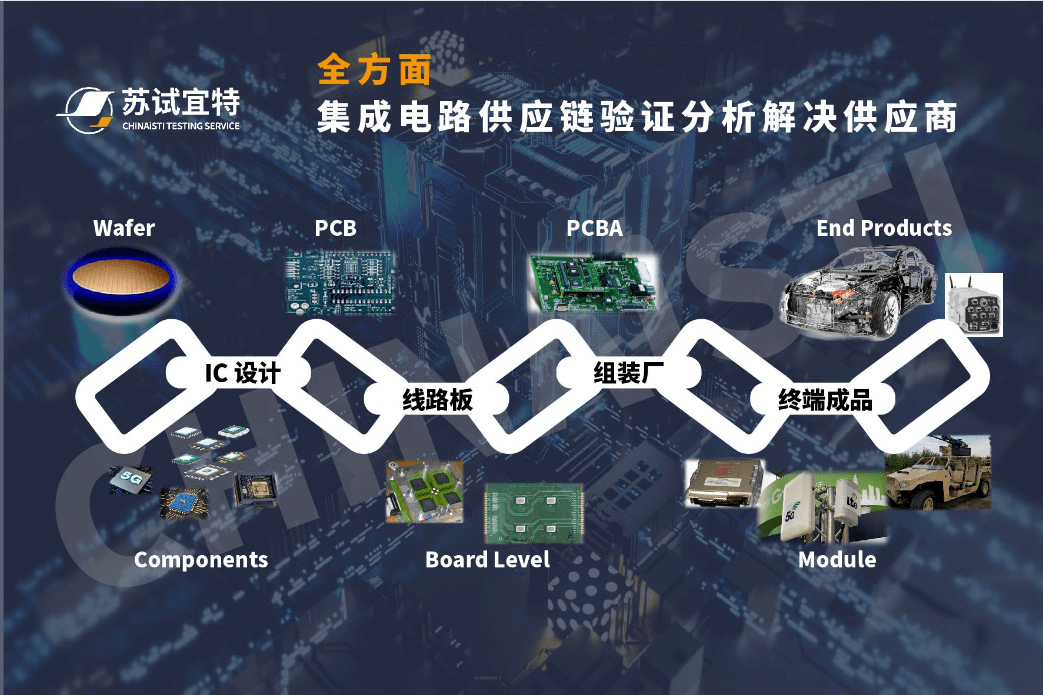 芯聯(lián)未來(lái) 蘇試集團(tuán)亮相2021未來(lái)汽車技術(shù)展，以集成電路設(shè)計(jì)賦能成渝汽車供應(yīng)鏈