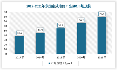 助力中國(guó)集成電路產(chǎn)業(yè)騰飛 相關(guān)政策如何推動(dòng)EDA發(fā)展與實(shí)踐目標(biāo)細(xì)化
